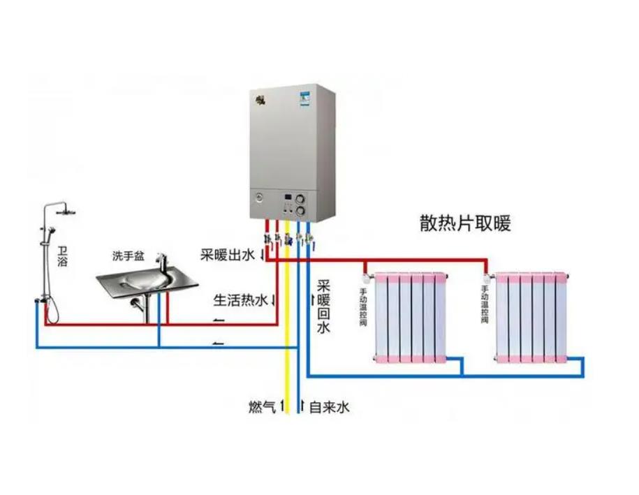 慧邦壁挂炉显示沙漏闪烁/壁挂炉显示扳手/壁挂炉控制面板按钮图解